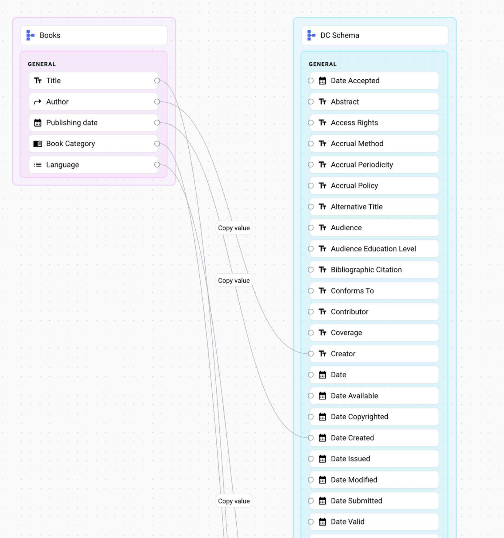 Graphical association between two metadata schemas